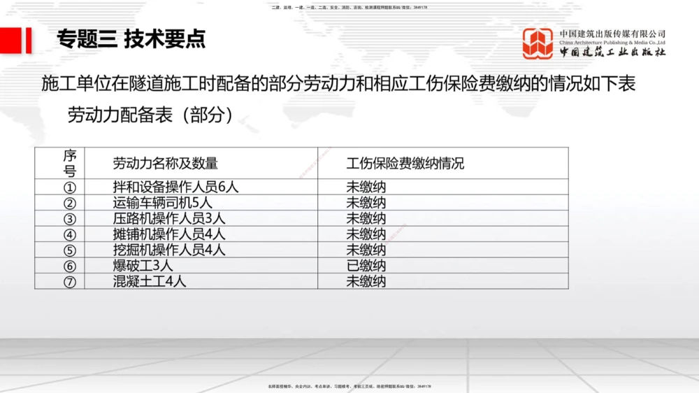 08节2025一建《公路》必会案例强化直播课（08.27）_2026年一级建造师_2026年一建公路_2025年一建公路SVIP_04-冲刺串讲✿考点强化✿小灶集训_42-公路《必会案例强化》朱娟婷JGS_讲义