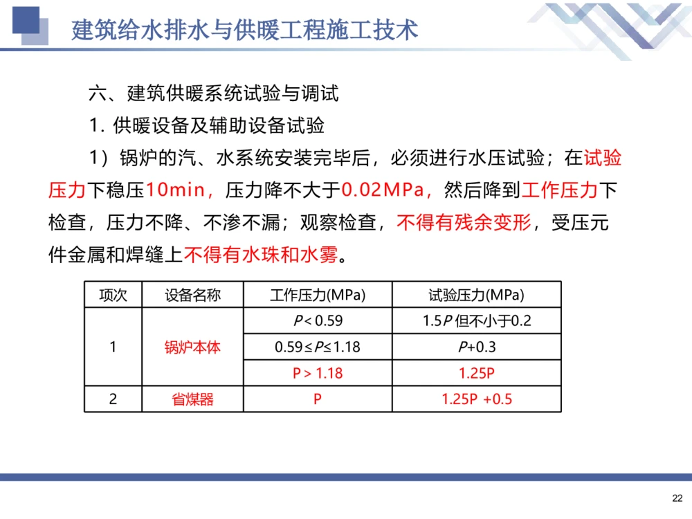 02.2025石莉-核心考点速记-机电实务2_2026年一级建造师_2026年一建机电_2025年一建机电SVIP_02-基础精讲✿高端面授✿深度强化_38-机电《核心考点速记》石莉HX_讲义