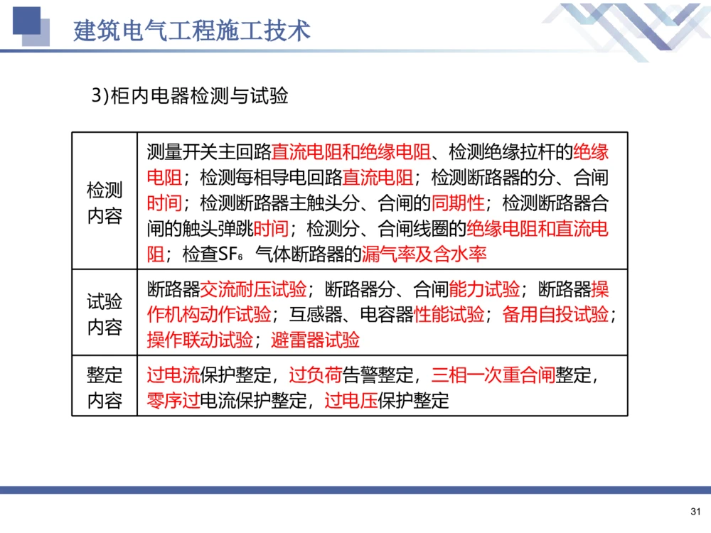 02.2025石莉-核心考点速记-机电实务2_2026年一级建造师_2026年一建机电_2025年一建机电SVIP_02-基础精讲✿高端面授✿深度强化_38-机电《核心考点速记》石莉HX_讲义