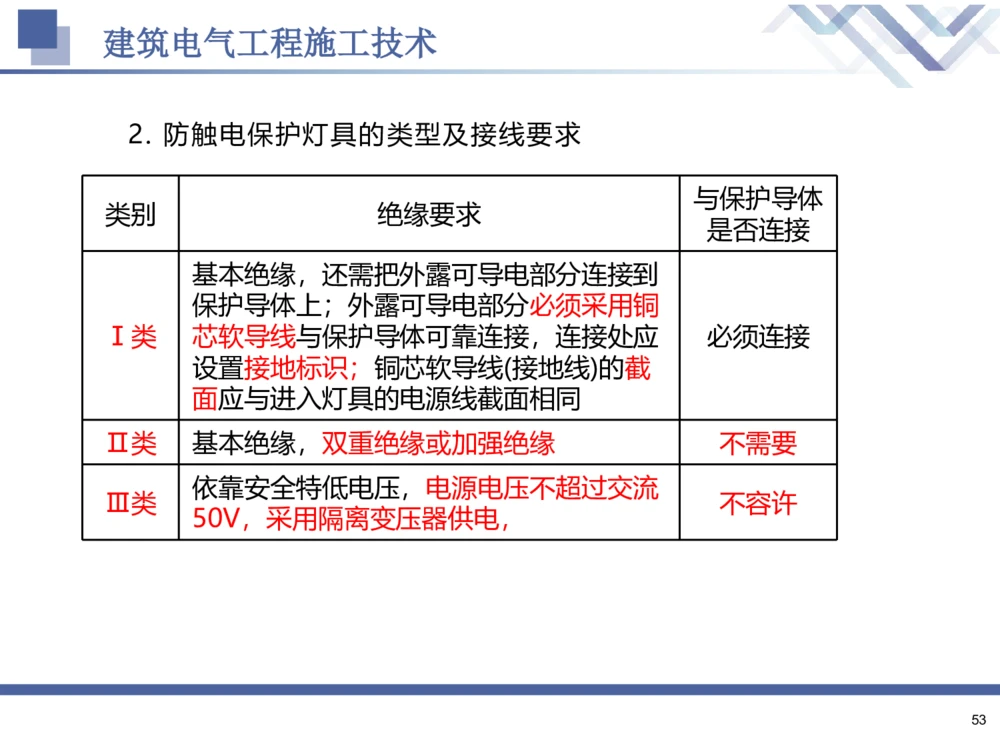 02.2025石莉-核心考点速记-机电实务2_2026年一级建造师_2026年一建机电_2025年一建机电SVIP_02-基础精讲✿高端面授✿深度强化_38-机电《核心考点速记》石莉HX_讲义