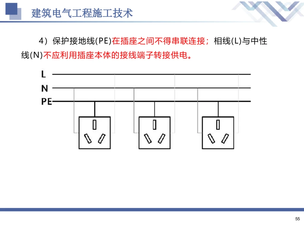 02.2025石莉-核心考点速记-机电实务2_2026年一级建造师_2026年一建机电_2025年一建机电SVIP_02-基础精讲✿高端面授✿深度强化_38-机电《核心考点速记》石莉HX_讲义