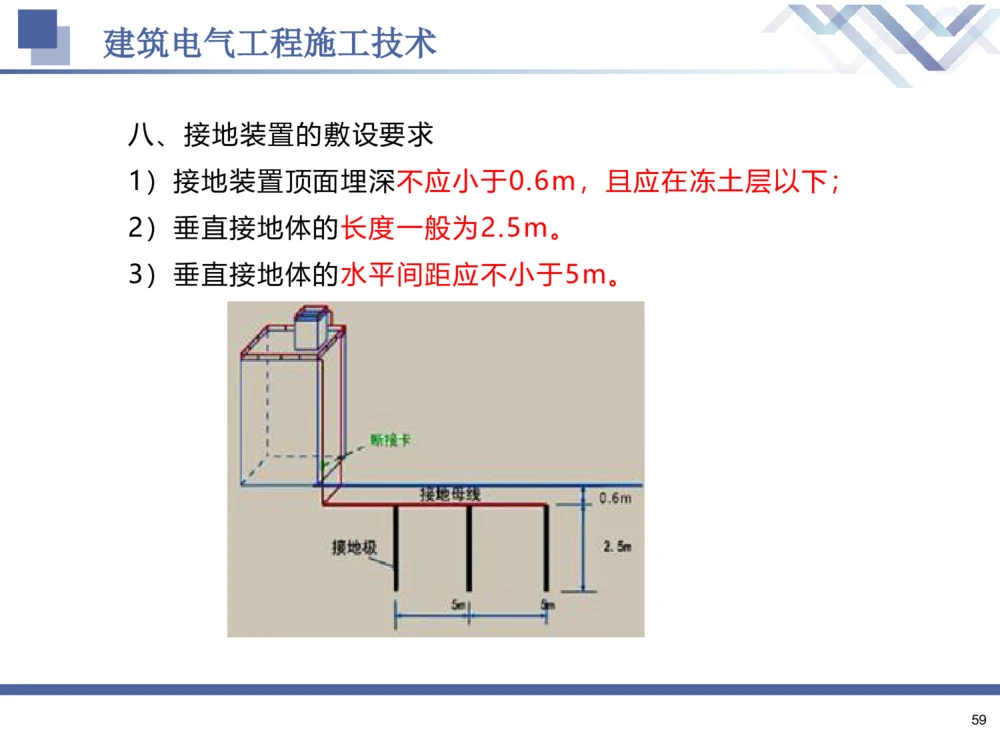 02.2025石莉-核心考点速记-机电实务2_2026年一级建造师_2026年一建机电_2025年一建机电SVIP_02-基础精讲✿高端面授✿深度强化_38-机电《核心考点速记》石莉HX_讲义