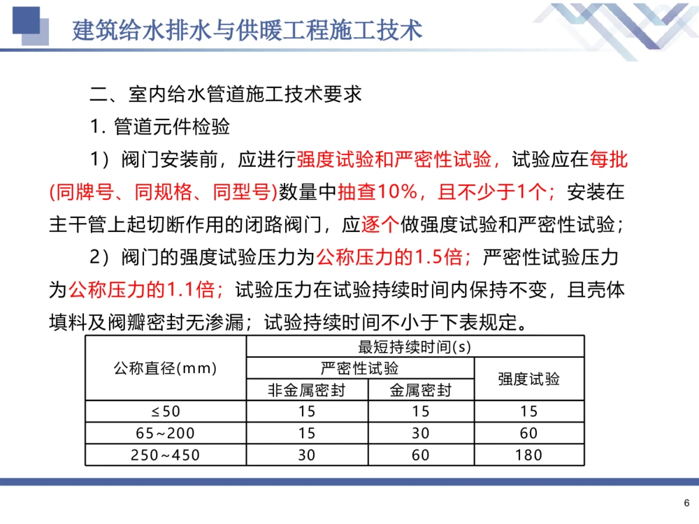 02.2025石莉-核心考点速记-机电实务2_2026年一级建造师_2026年一建机电_2025年一建机电SVIP_02-基础精讲✿高端面授✿深度强化_38-机电《核心考点速记》石莉HX_讲义
