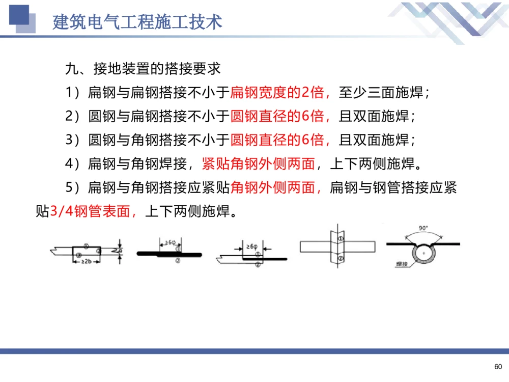 02.2025石莉-核心考点速记-机电实务2_2026年一级建造师_2026年一建机电_2025年一建机电SVIP_02-基础精讲✿高端面授✿深度强化_38-机电《核心考点速记》石莉HX_讲义