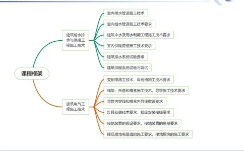02.2025石莉-核心考点速记-机电实务2_2026年一级建造师_2026年一建机电_2025年一建机电SVIP_02-基础精讲✿高端面授✿深度强化_38-机电《核心考点速记》石莉HX_讲义