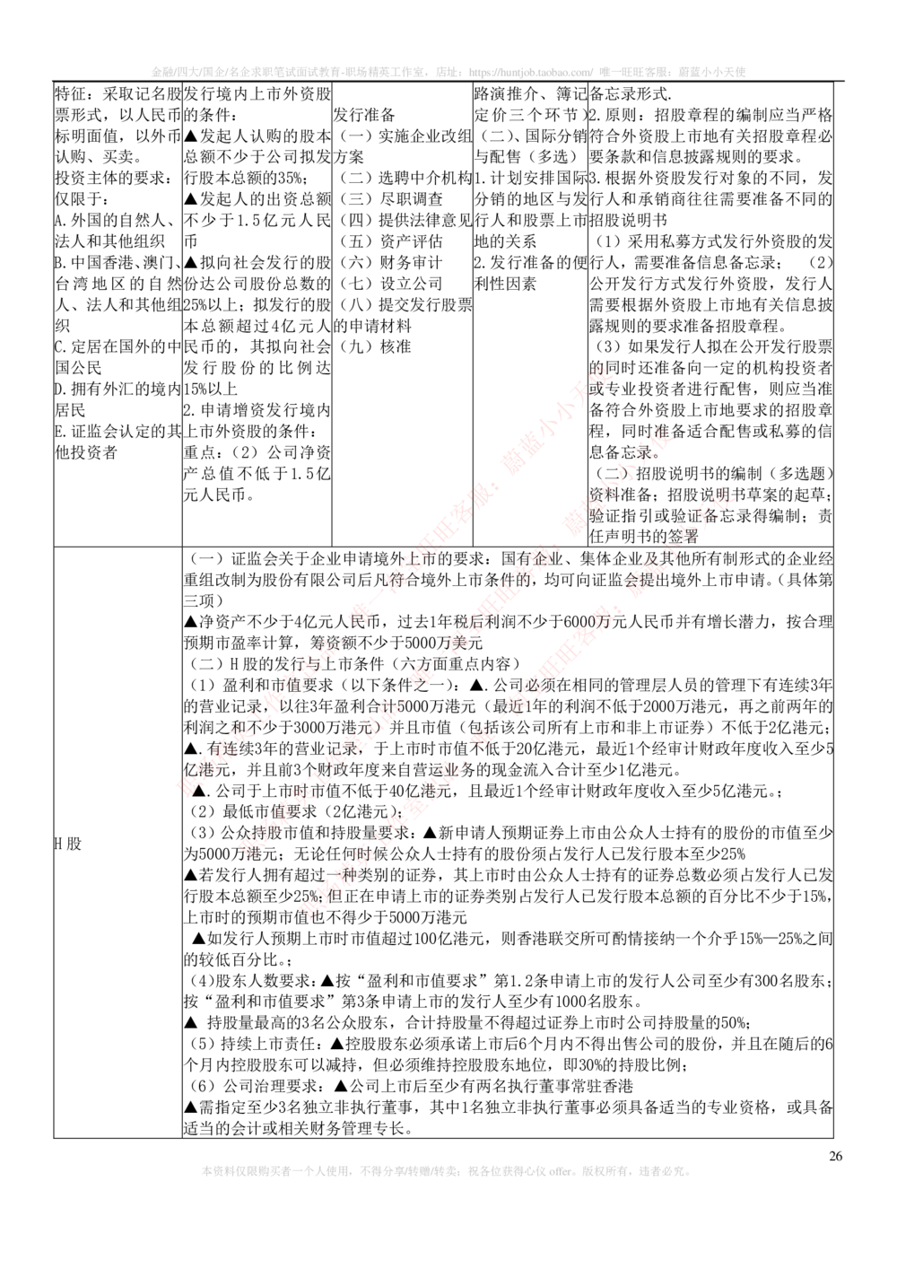 2-6-专业知识部分-证券发行与承销完整知识点_2025春招题库汇总_券商-基金题库-1_05基金券商汇总_中信建投_2-中信建投证券2024届招聘笔试最新完整知识点（专业知识部分）