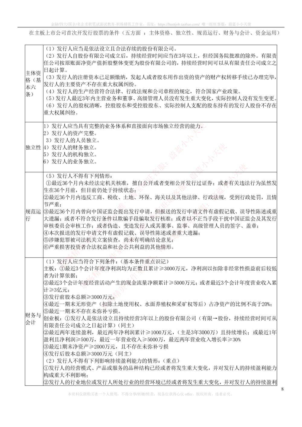 2-6-专业知识部分-证券发行与承销完整知识点_2025春招题库汇总_券商-基金题库-1_05基金券商汇总_中信建投_2-中信建投证券2024届招聘笔试最新完整知识点（专业知识部分）