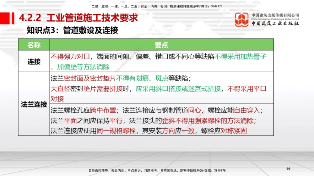 03节2025一建《机电》考前集中直播课_2026年一级建造师_2026年一建机电_2025年一建机电SVIP_04-冲刺串讲✿考点强化✿小灶集训_85-机电《考前集中直播》闫娜JGS_讲义
