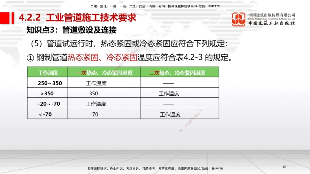 03节2025一建《机电》考前集中直播课_2026年一级建造师_2026年一建机电_2025年一建机电SVIP_04-冲刺串讲✿考点强化✿小灶集训_85-机电《考前集中直播》闫娜JGS_讲义
