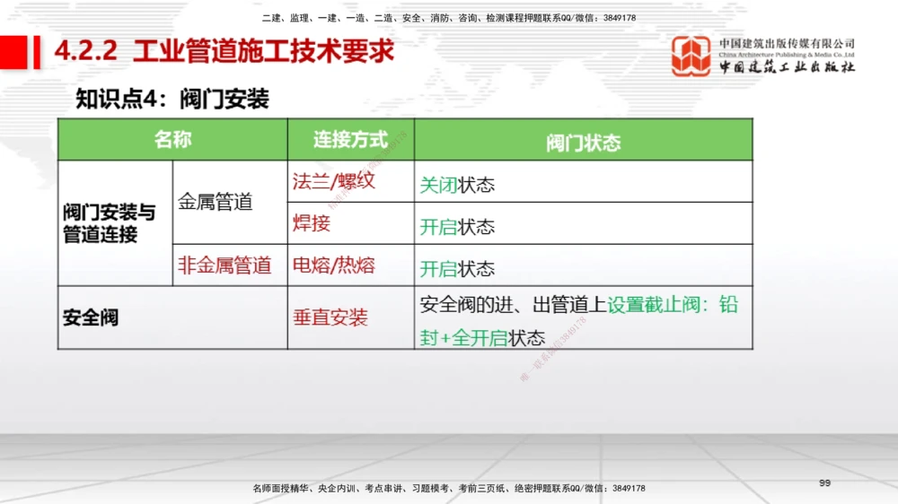03节2025一建《机电》考前集中直播课_2026年一级建造师_2026年一建机电_2025年一建机电SVIP_04-冲刺串讲✿考点强化✿小灶集训_85-机电《考前集中直播》闫娜JGS_讲义