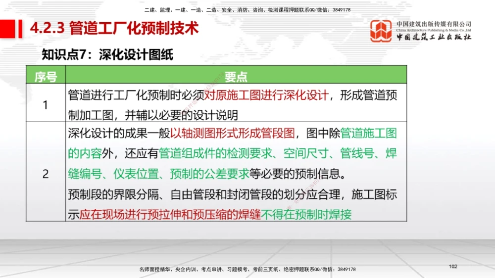 03节2025一建《机电》考前集中直播课_2026年一级建造师_2026年一建机电_2025年一建机电SVIP_04-冲刺串讲✿考点强化✿小灶集训_85-机电《考前集中直播》闫娜JGS_讲义