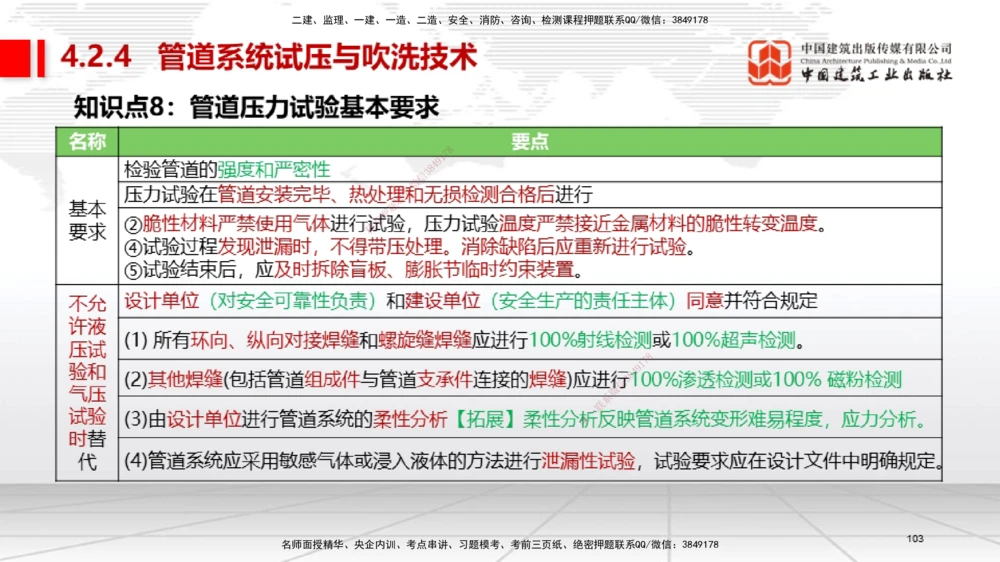 03节2025一建《机电》考前集中直播课_2026年一级建造师_2026年一建机电_2025年一建机电SVIP_04-冲刺串讲✿考点强化✿小灶集训_85-机电《考前集中直播》闫娜JGS_讲义