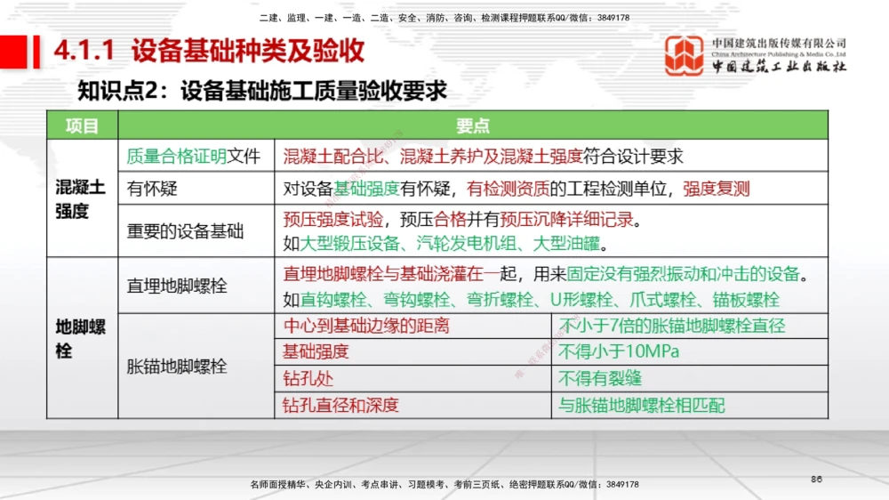 03节2025一建《机电》考前集中直播课_2026年一级建造师_2026年一建机电_2025年一建机电SVIP_04-冲刺串讲✿考点强化✿小灶集训_85-机电《考前集中直播》闫娜JGS_讲义