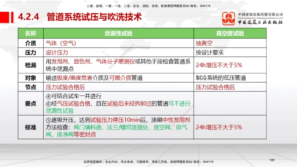 03节2025一建《机电》考前集中直播课_2026年一级建造师_2026年一建机电_2025年一建机电SVIP_04-冲刺串讲✿考点强化✿小灶集训_85-机电《考前集中直播》闫娜JGS_讲义