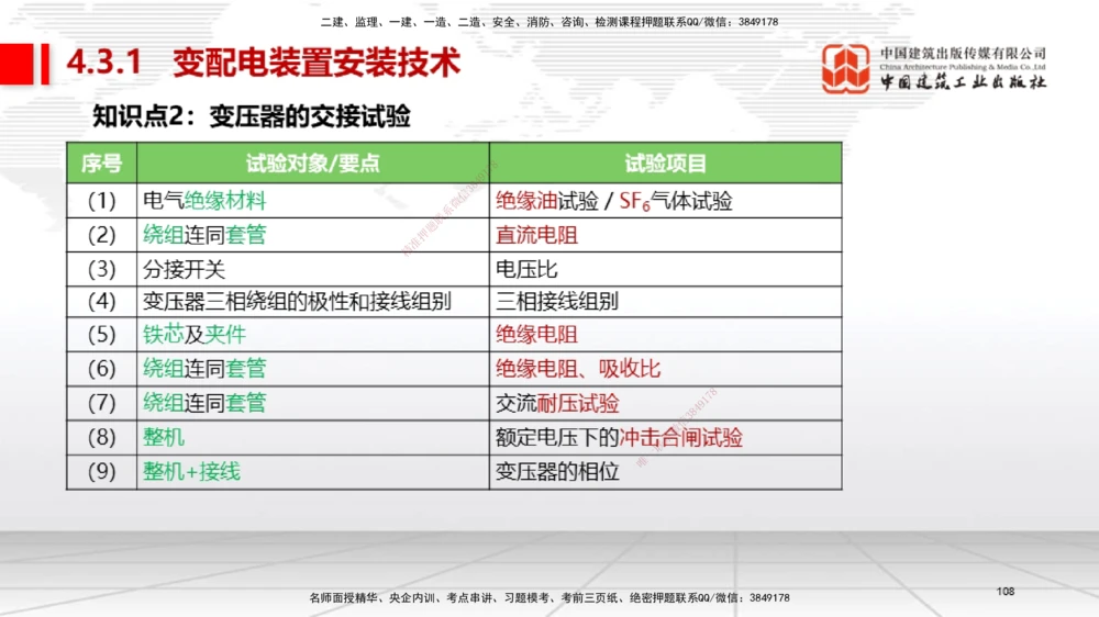 03节2025一建《机电》考前集中直播课_2026年一级建造师_2026年一建机电_2025年一建机电SVIP_04-冲刺串讲✿考点强化✿小灶集训_85-机电《考前集中直播》闫娜JGS_讲义