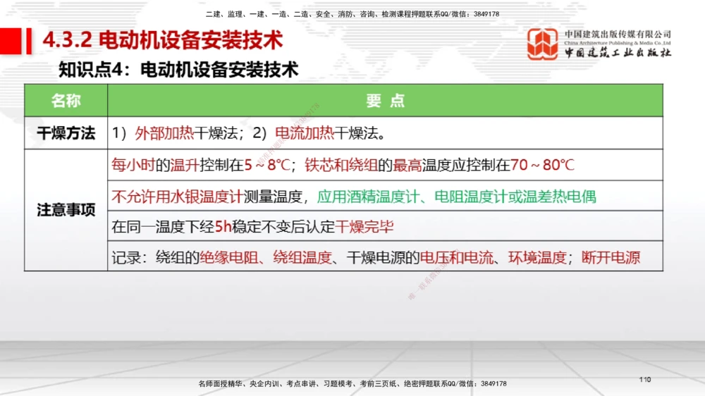 03节2025一建《机电》考前集中直播课_2026年一级建造师_2026年一建机电_2025年一建机电SVIP_04-冲刺串讲✿考点强化✿小灶集训_85-机电《考前集中直播》闫娜JGS_讲义