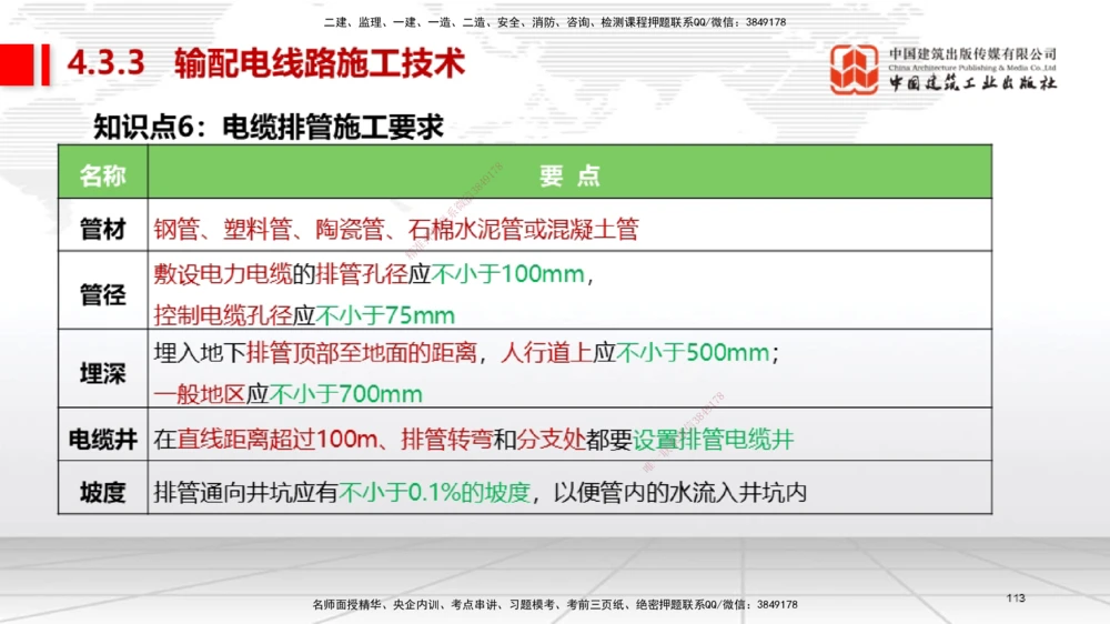 03节2025一建《机电》考前集中直播课_2026年一级建造师_2026年一建机电_2025年一建机电SVIP_04-冲刺串讲✿考点强化✿小灶集训_85-机电《考前集中直播》闫娜JGS_讲义