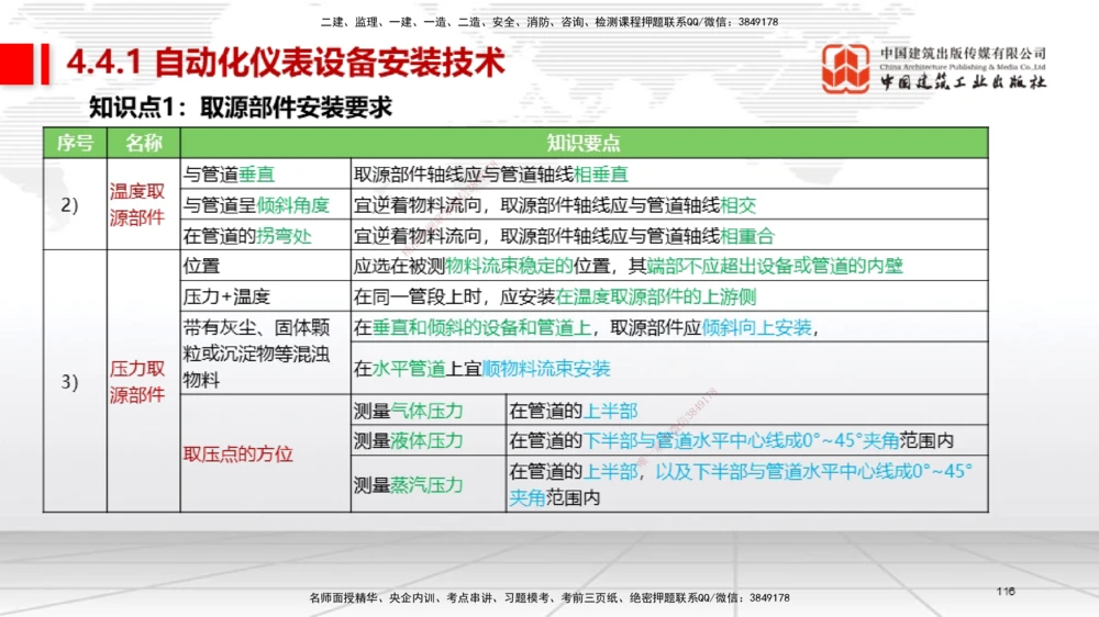 03节2025一建《机电》考前集中直播课_2026年一级建造师_2026年一建机电_2025年一建机电SVIP_04-冲刺串讲✿考点强化✿小灶集训_85-机电《考前集中直播》闫娜JGS_讲义