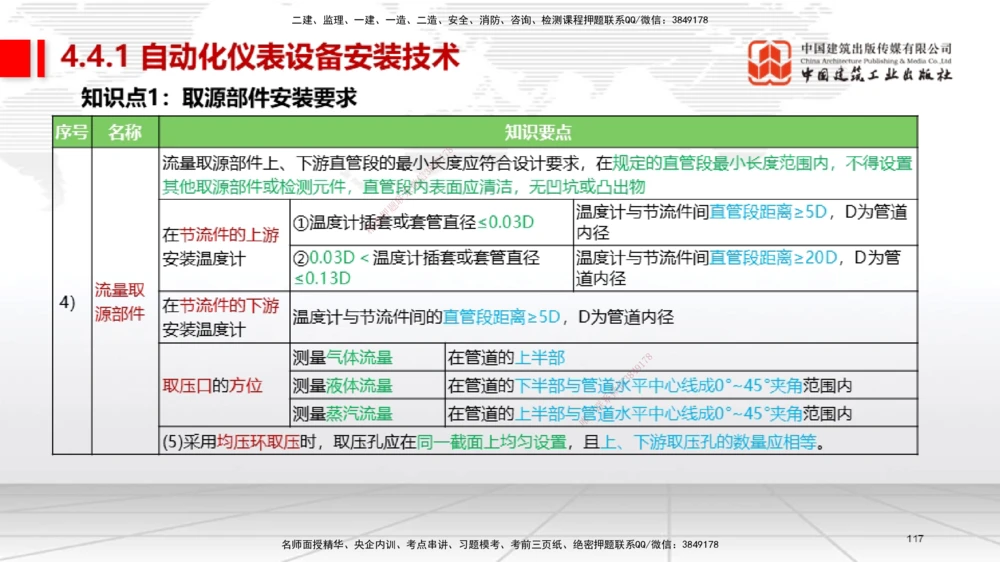 03节2025一建《机电》考前集中直播课_2026年一级建造师_2026年一建机电_2025年一建机电SVIP_04-冲刺串讲✿考点强化✿小灶集训_85-机电《考前集中直播》闫娜JGS_讲义