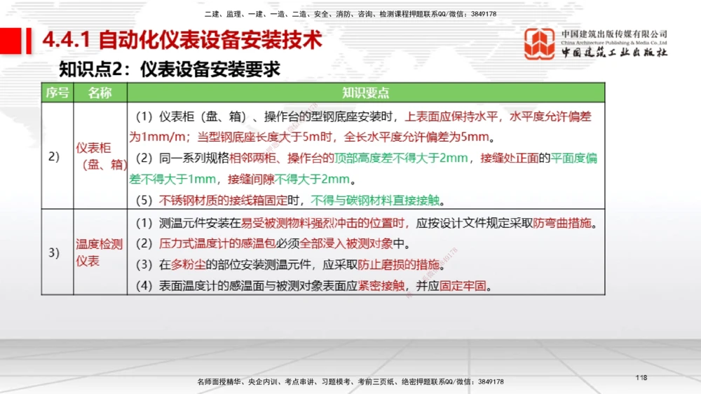 03节2025一建《机电》考前集中直播课_2026年一级建造师_2026年一建机电_2025年一建机电SVIP_04-冲刺串讲✿考点强化✿小灶集训_85-机电《考前集中直播》闫娜JGS_讲义