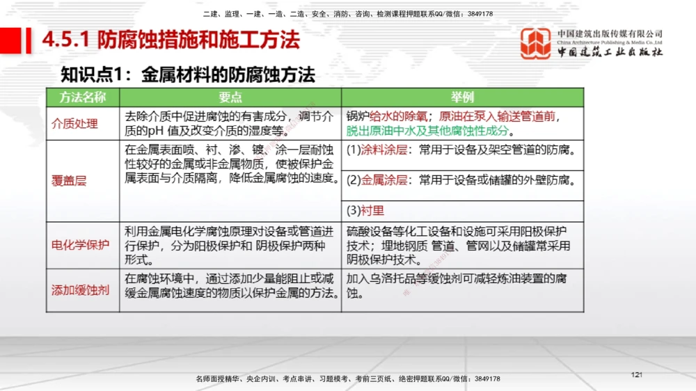 03节2025一建《机电》考前集中直播课_2026年一级建造师_2026年一建机电_2025年一建机电SVIP_04-冲刺串讲✿考点强化✿小灶集训_85-机电《考前集中直播》闫娜JGS_讲义