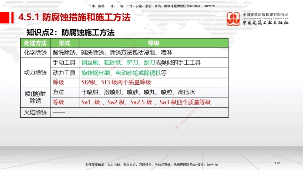 03节2025一建《机电》考前集中直播课_2026年一级建造师_2026年一建机电_2025年一建机电SVIP_04-冲刺串讲✿考点强化✿小灶集训_85-机电《考前集中直播》闫娜JGS_讲义