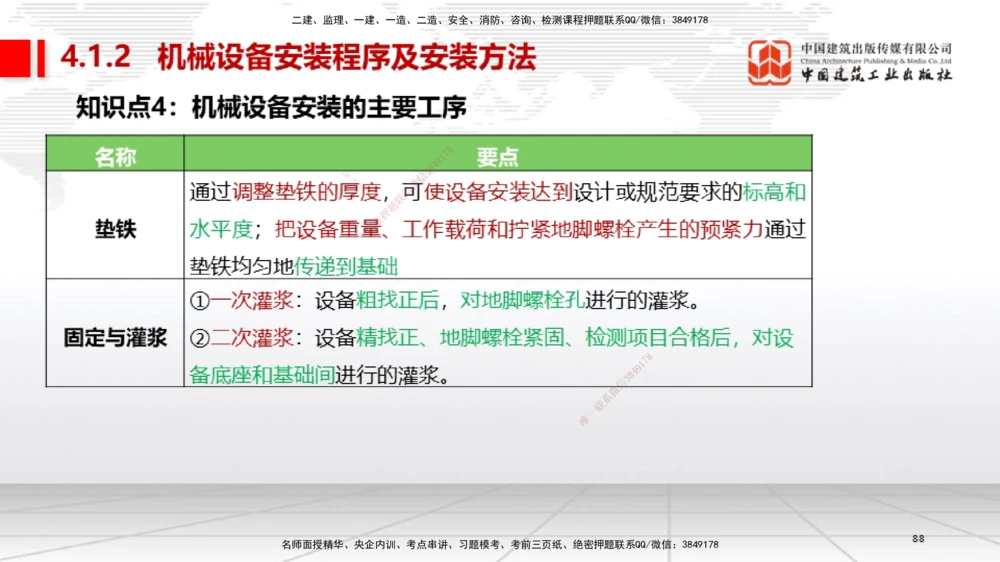 03节2025一建《机电》考前集中直播课_2026年一级建造师_2026年一建机电_2025年一建机电SVIP_04-冲刺串讲✿考点强化✿小灶集训_85-机电《考前集中直播》闫娜JGS_讲义