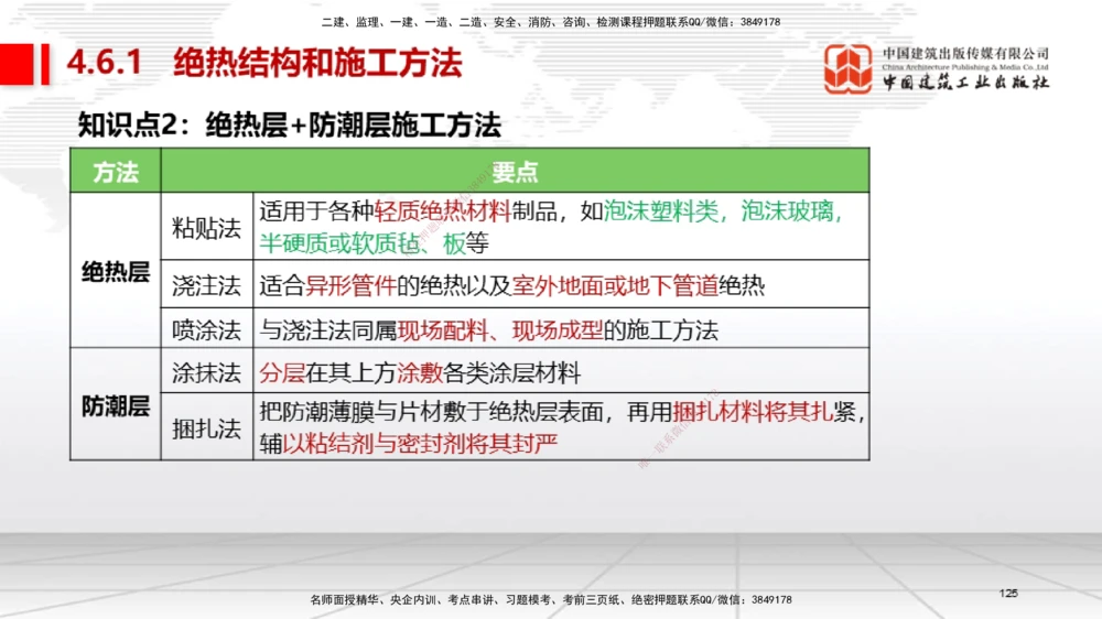 03节2025一建《机电》考前集中直播课_2026年一级建造师_2026年一建机电_2025年一建机电SVIP_04-冲刺串讲✿考点强化✿小灶集训_85-机电《考前集中直播》闫娜JGS_讲义