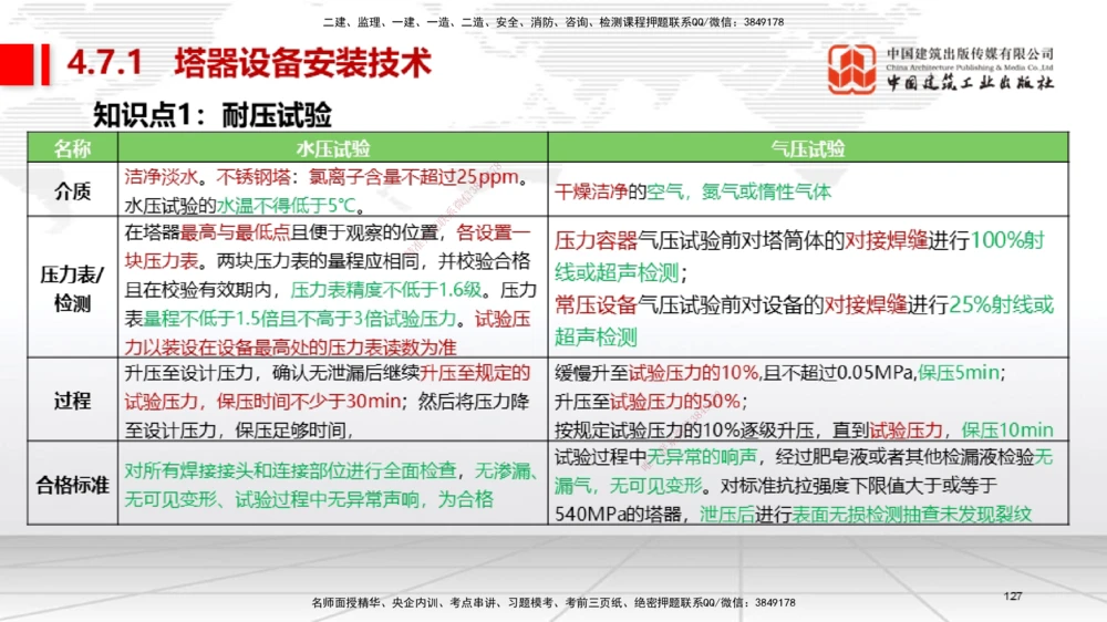 03节2025一建《机电》考前集中直播课_2026年一级建造师_2026年一建机电_2025年一建机电SVIP_04-冲刺串讲✿考点强化✿小灶集训_85-机电《考前集中直播》闫娜JGS_讲义