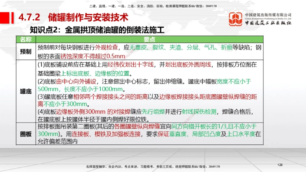 03节2025一建《机电》考前集中直播课_2026年一级建造师_2026年一建机电_2025年一建机电SVIP_04-冲刺串讲✿考点强化✿小灶集训_85-机电《考前集中直播》闫娜JGS_讲义