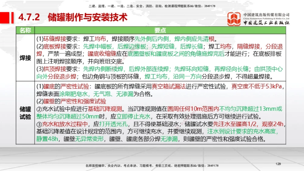 03节2025一建《机电》考前集中直播课_2026年一级建造师_2026年一建机电_2025年一建机电SVIP_04-冲刺串讲✿考点强化✿小灶集训_85-机电《考前集中直播》闫娜JGS_讲义