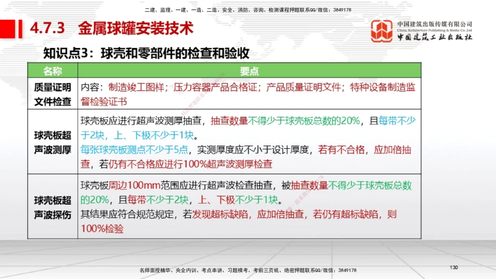 03节2025一建《机电》考前集中直播课_2026年一级建造师_2026年一建机电_2025年一建机电SVIP_04-冲刺串讲✿考点强化✿小灶集训_85-机电《考前集中直播》闫娜JGS_讲义