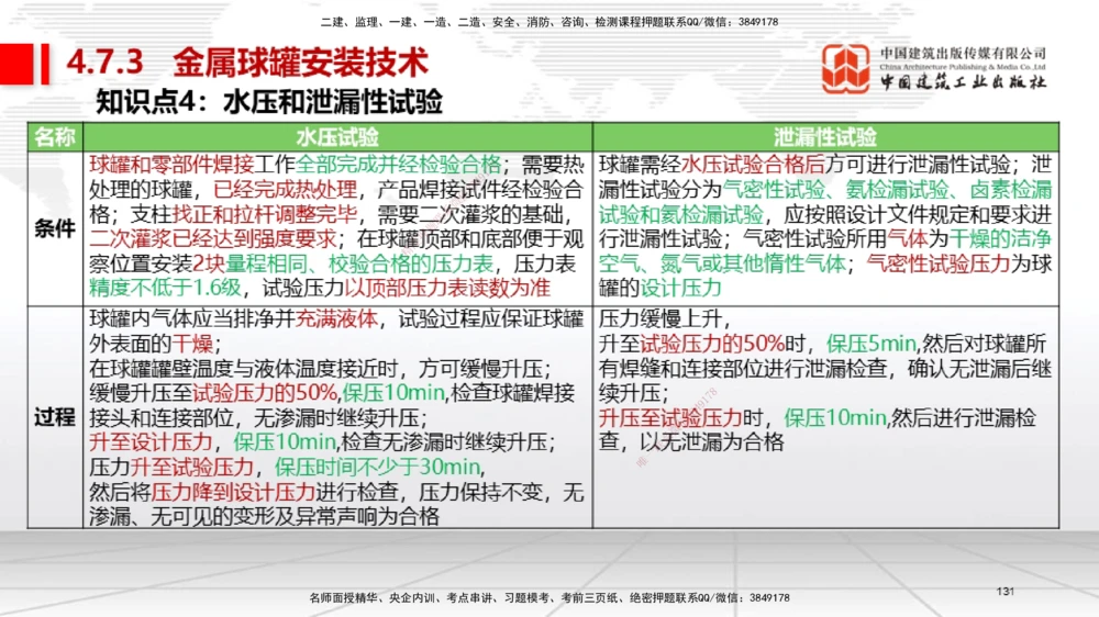 03节2025一建《机电》考前集中直播课_2026年一级建造师_2026年一建机电_2025年一建机电SVIP_04-冲刺串讲✿考点强化✿小灶集训_85-机电《考前集中直播》闫娜JGS_讲义