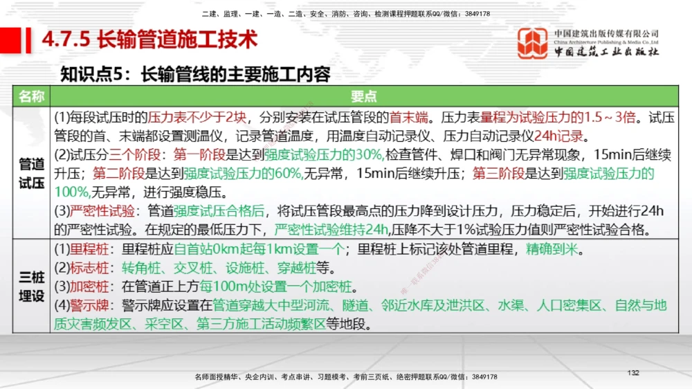 03节2025一建《机电》考前集中直播课_2026年一级建造师_2026年一建机电_2025年一建机电SVIP_04-冲刺串讲✿考点强化✿小灶集训_85-机电《考前集中直播》闫娜JGS_讲义