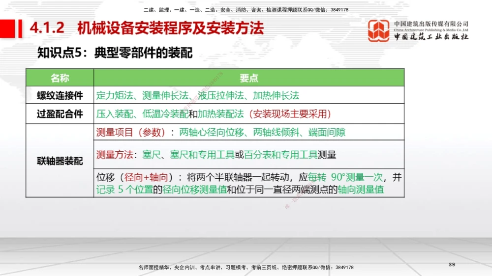 03节2025一建《机电》考前集中直播课_2026年一级建造师_2026年一建机电_2025年一建机电SVIP_04-冲刺串讲✿考点强化✿小灶集训_85-机电《考前集中直播》闫娜JGS_讲义