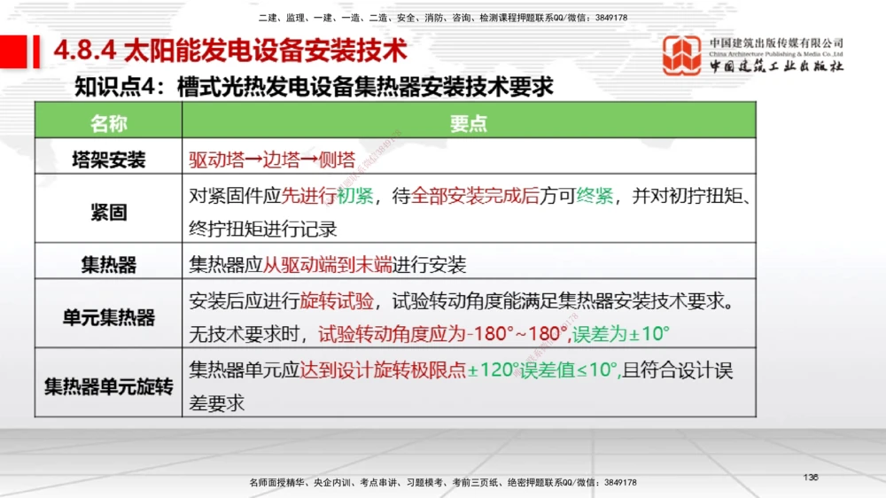 03节2025一建《机电》考前集中直播课_2026年一级建造师_2026年一建机电_2025年一建机电SVIP_04-冲刺串讲✿考点强化✿小灶集训_85-机电《考前集中直播》闫娜JGS_讲义