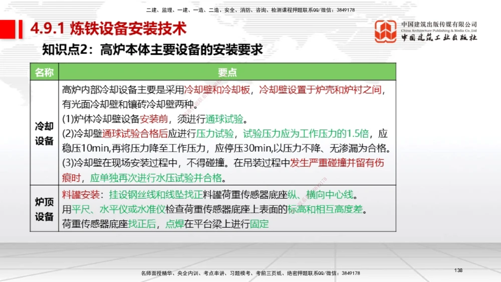 03节2025一建《机电》考前集中直播课_2026年一级建造师_2026年一建机电_2025年一建机电SVIP_04-冲刺串讲✿考点强化✿小灶集训_85-机电《考前集中直播》闫娜JGS_讲义
