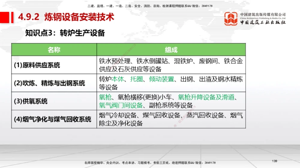 03节2025一建《机电》考前集中直播课_2026年一级建造师_2026年一建机电_2025年一建机电SVIP_04-冲刺串讲✿考点强化✿小灶集训_85-机电《考前集中直播》闫娜JGS_讲义