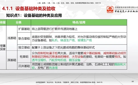 03节2025一建《机电》考前集中直播课_2026年一级建造师_2026年一建机电_2025年一建机电SVIP_04-冲刺串讲✿考点强化✿小灶集训_85-机电《考前集中直播》闫娜JGS_讲义