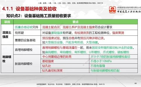 03节2025一建《机电》考前集中直播课_2026年一级建造师_2026年一建机电_2025年一建机电SVIP_04-冲刺串讲✿考点强化✿小灶集训_85-机电《考前集中直播》闫娜JGS_讲义