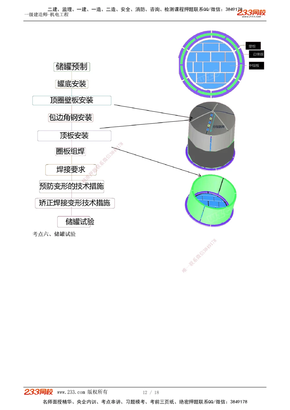 1-3_2026年一级建造师_2026年一建机电_2025年一建机电SVIP_04-冲刺串讲✿考点强化✿小灶集训_95-机电《考前集训班》王子初233