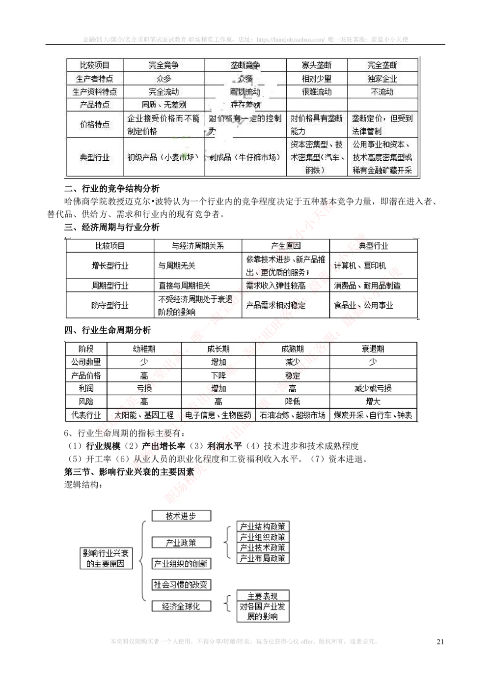 2-3-专业知识部分-证券投资分析完整知识点_2025春招题库汇总_券商-基金题库-1_05基金券商汇总_易方达基金_2-易方达基金2023招聘笔试完整知识点（专业知识部分）