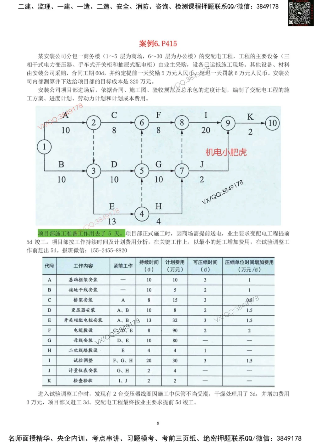 03-课后案例-空白版_2026年一级建造师_2026年一建机电_2025年一建机电SVIP_04-冲刺串讲✿考点强化✿小灶集训_17-机电《案例百题斩》小肥虎SMR_增值服务