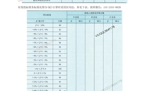 03-课后案例-空白版_2026年一级建造师_2026年一建机电_2025年一建机电SVIP_04-冲刺串讲✿考点强化✿小灶集训_17-机电《案例百题斩》小肥虎SMR_增值服务