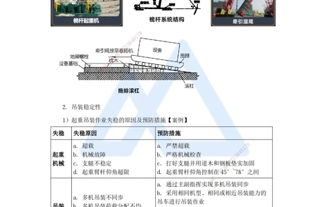 06.2025杨海军-3D实景通关-（5）起重技术-吊装方法和吊装稳定性及吊装方案_2026年一级建造师_2026年一建机电_2025年一建机电SVIP_02-基础精讲✿高端面授✿深度强化_讲义