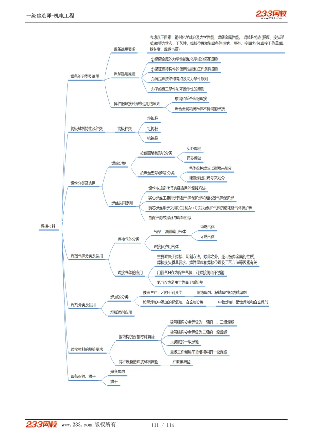 1-15_2026年一级建造师_2026年一建机电_2025年一建机电SVIP_02-基础精讲✿高端面授✿深度强化_18-机电《教材精讲班》王子初、王克233_王克_讲义