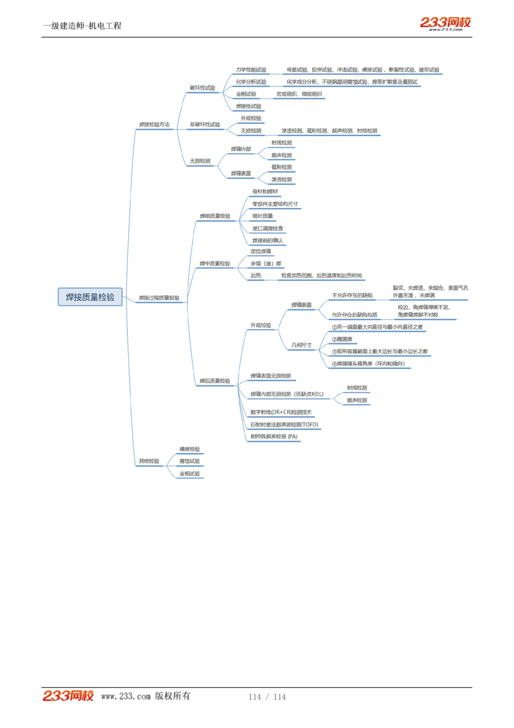 1-15_2026年一级建造师_2026年一建机电_2025年一建机电SVIP_02-基础精讲✿高端面授✿深度强化_18-机电《教材精讲班》王子初、王克233_王克_讲义