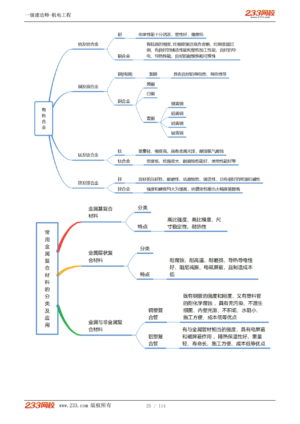 1-15_2026年一级建造师_2026年一建机电_2025年一建机电SVIP_02-基础精讲✿高端面授✿深度强化_18-机电《教材精讲班》王子初、王克233_王克_讲义