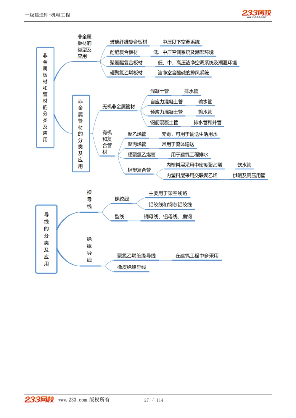 1-15_2026年一级建造师_2026年一建机电_2025年一建机电SVIP_02-基础精讲✿高端面授✿深度强化_18-机电《教材精讲班》王子初、王克233_王克_讲义