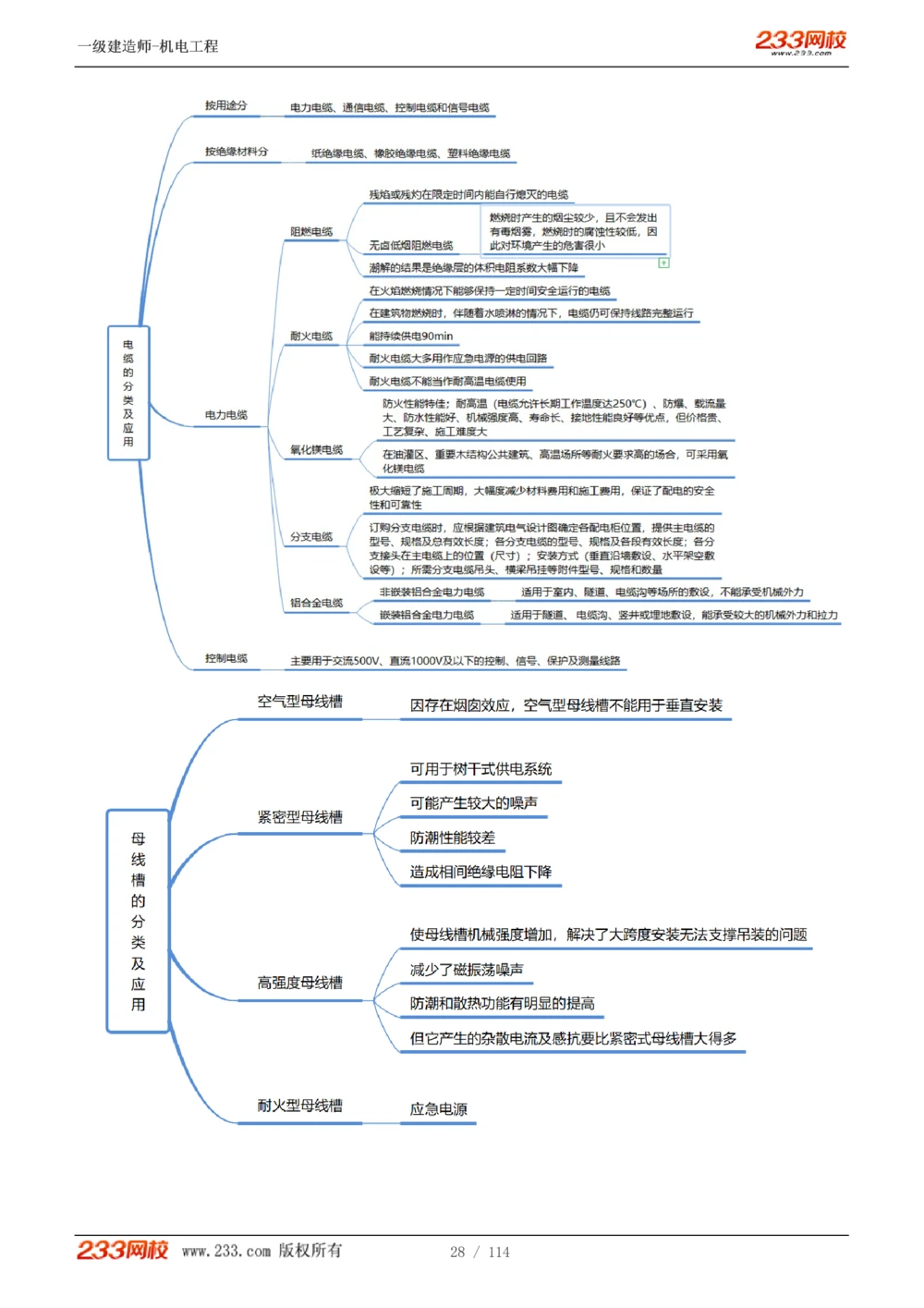 1-15_2026年一级建造师_2026年一建机电_2025年一建机电SVIP_02-基础精讲✿高端面授✿深度强化_18-机电《教材精讲班》王子初、王克233_王克_讲义